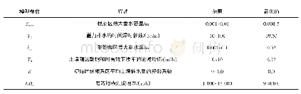 表1 松散型分布式水文模型参数描述、范围及其取值