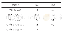 表2 SQ1和SQ2处风速统计结果