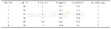 《表3 复蒸温度对苦荞麦粉条的影响》