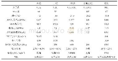 表1 亚临界常用溶剂及其物理性质