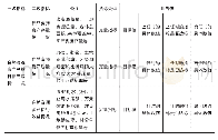 《表4-2考核目标完成情况表》