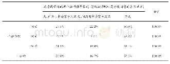 《表4 70后、80后、90后在微博中使用真实姓名的交互分析 (n=174)》