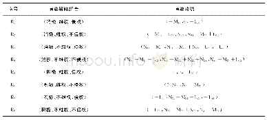 《表1 三方博弈收益矩阵表》