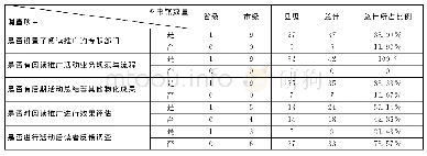 《表4 江西省各公共图书馆对阅读推广的管理情况统计表》