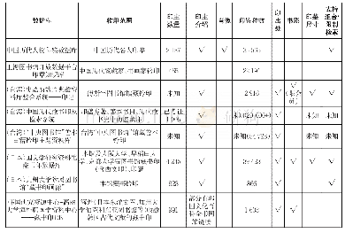 表2 部分印鉴数据库：古籍藏书印资源评述与建设中国古籍藏书印数据库的展望