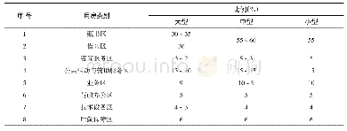 表1 公共图书馆各类用房使用面积比例表