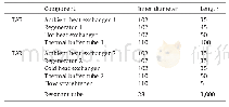 Table 1Main dimensions of the direct-coupling HD-TAR (unit:mm) .