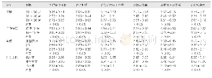 《表1 不同情况护士工作压力情况和职业疲惫感分析 (±s)》