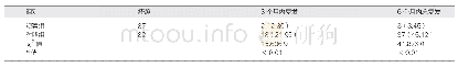 《表2 两组治疗3个月、6个月复发率比较[n (%) ]》