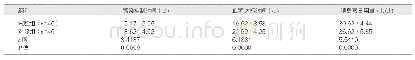 《表1 两组治疗情况对比 (±s)》