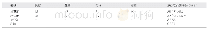 《表1 两组患者治疗总有效率比较》