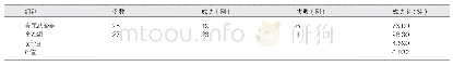 《表1 两组患者治疗后临床效果情况》