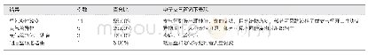 《表1 电子支气管镜镜下病变表现 (n=20)》