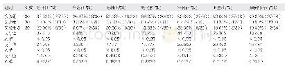 《表1 CT检查结果：肺结核合并肺癌患者行CT诊断价值》