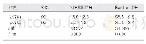 《表1 患者治疗前后NIHSS与Barthel对比 (分, ±s)》