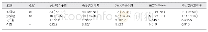《表1 两组患者治疗有效率、预后情况比较[例 (%) ]》