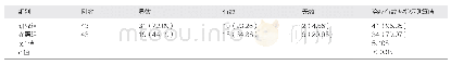 《表1 两组的治疗有效率比较[例 (%) ]》