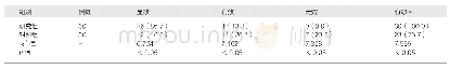 表1 两组患者治疗效果的比较[例（%）]