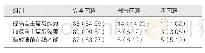 《表2 护基实验组调查表结果[人（%）]》