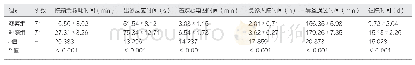 《表1 两组患者各项时间指标对比（±s)》