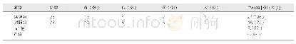 《表2 两组患者临床治疗效果对比》