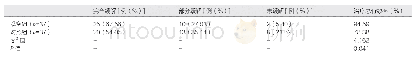 表1 两组患者临床疗效情况