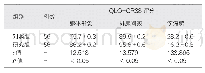 《表2 两组的QLQ-CR38评分比较（分，±s)》