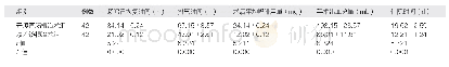 《表2 两组相关围术期的指标如肠鸣音恢复时间、排气时间、术后平均吗啡用量、手术出血总量和住院时间分析比对（±s)》