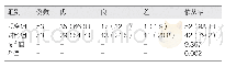 表1 两组患儿治疗依从度的探析[例(%)]