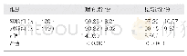 《表2 两组学生对理论课、见习课的评分比较(分,)》