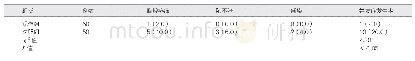《表1 患者的术后并发症发生率[例（%）]》