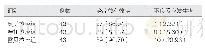 表1 三组患者的治疗总有效率和不良反应发生率比较[例（%）]