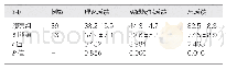 《表1 观察组与对照组考试成绩比较分析（分，)》