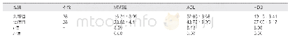 表1 两组患者MMSE、ADL、HDS各项评分的对比（分，±s)