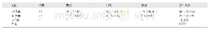 《表1 2组患者的临床治疗效果分析[例（%）]》