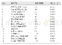 表1 2013-2018年度9个学期课程评估情况