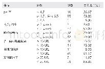 《表2 生化快速测定技术检测指标结果（n=60)》