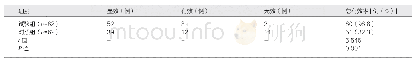 表2 两组高临床治疗效果比较
