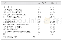 表4 科研活动参与情况：基于转化医学理念下医学研究生培养模式的改革与探索