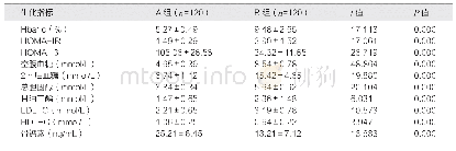 表2 两组生化指标比较（±s)