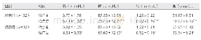 表1 两组治疗前、治疗后的微量元素（铁、锌、钙、铜）水平对比（±s)