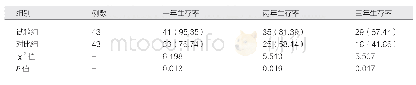 《表1 生存情况分析[例（%）]》