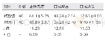 表1 两组患者癌症自我管理效能感比较（分，±s)