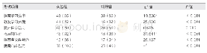 表3 研究生对不同教学模式教学效果的评价[例（%）]