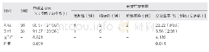 表1 血肿清除率、术后并发症发生率对比