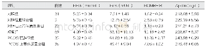 表2 观察组与对照组FPG、Fins、HOMA-IR、Apelin水平比较（±s)