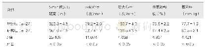 表1 两组患者5 min内步行距离、基础心率、最大心率、血氧饱和度与氧分压指标变化的比较（±s)