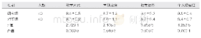 表3 对比两组实习生对教学方法的满意度评价（分，±s)