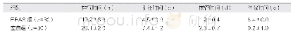 表2 两组患者时间指标检测情况比较（±s)