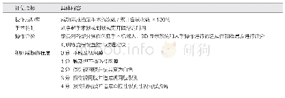 表1 玻璃体视网膜手术操作培训课程评价指标